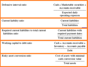 Liquidity Ratio